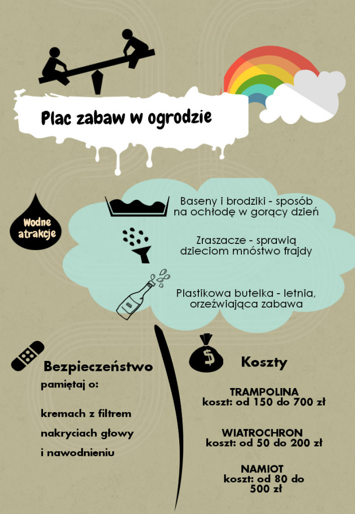 Wakacje w ogrodzie