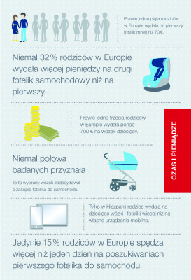 foteliki-samochodowe-raport-2